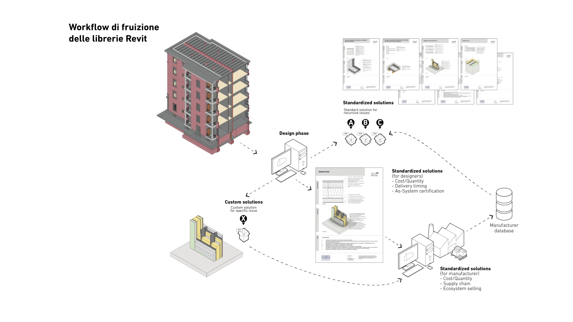 Nicola Tasselli Architetto PhD Lugo Ravenna - Progettazione architettonica Rilievo Drone Modellazione 3D BIM Revit Rhino Blender - ntaa.it - Tasselli Architettura