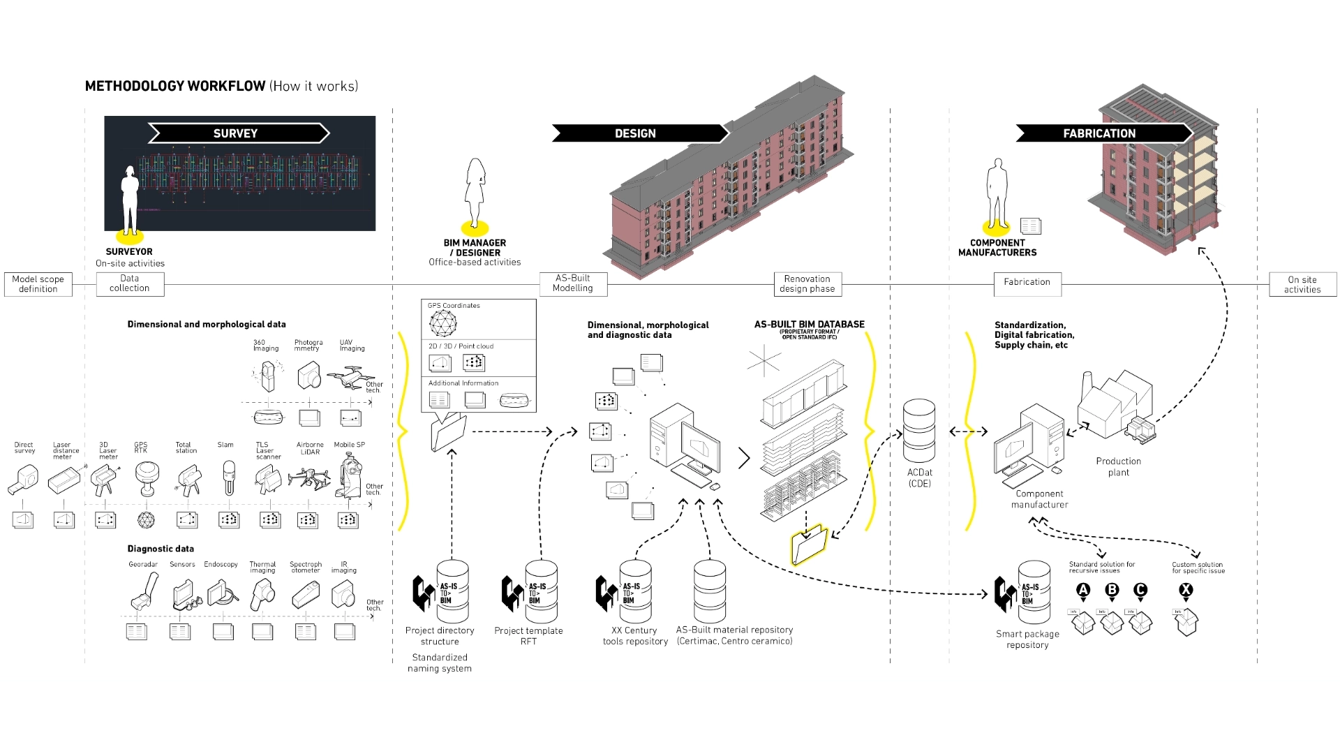 Nicola Tasselli Architetto PhD Lugo Ravenna - Progettazione architettonica Rilievo Drone Modellazione 3D BIM Revit Rhino Blender - ntaa.it - Tasselli Architettura